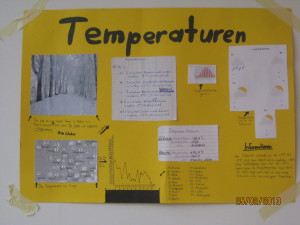 Mathe-Temperaturen